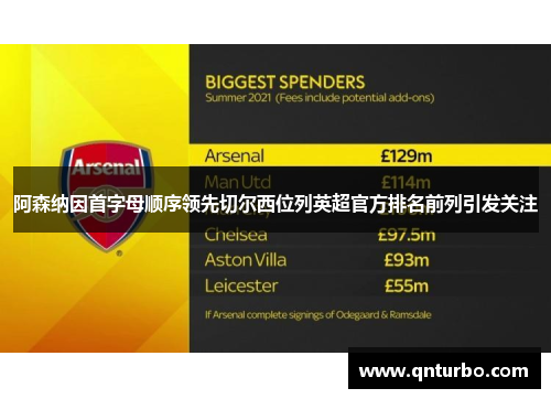 阿森纳因首字母顺序领先切尔西位列英超官方排名前列引发关注